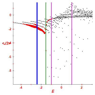 Peres lattice <J3>
